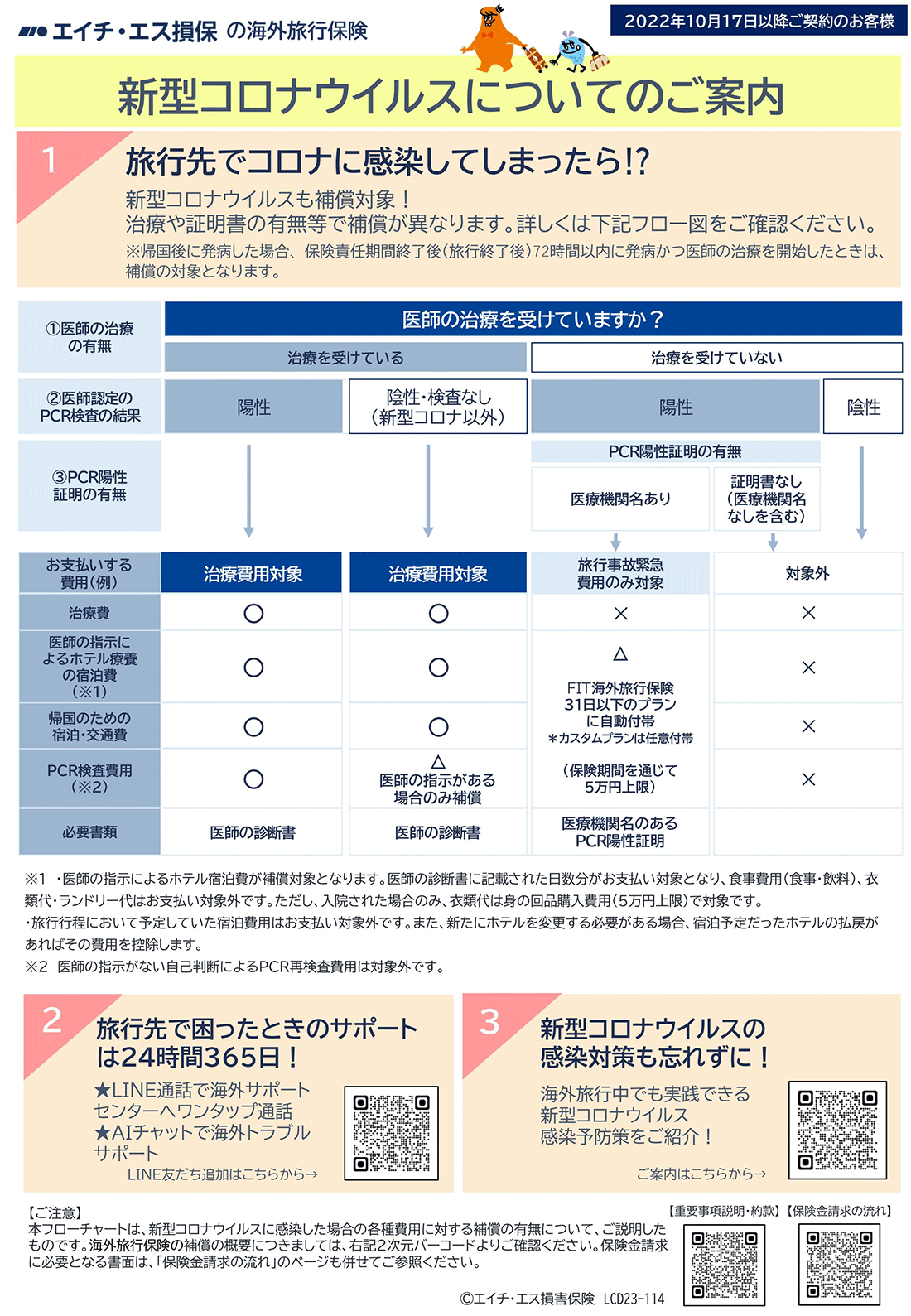 フローチャート