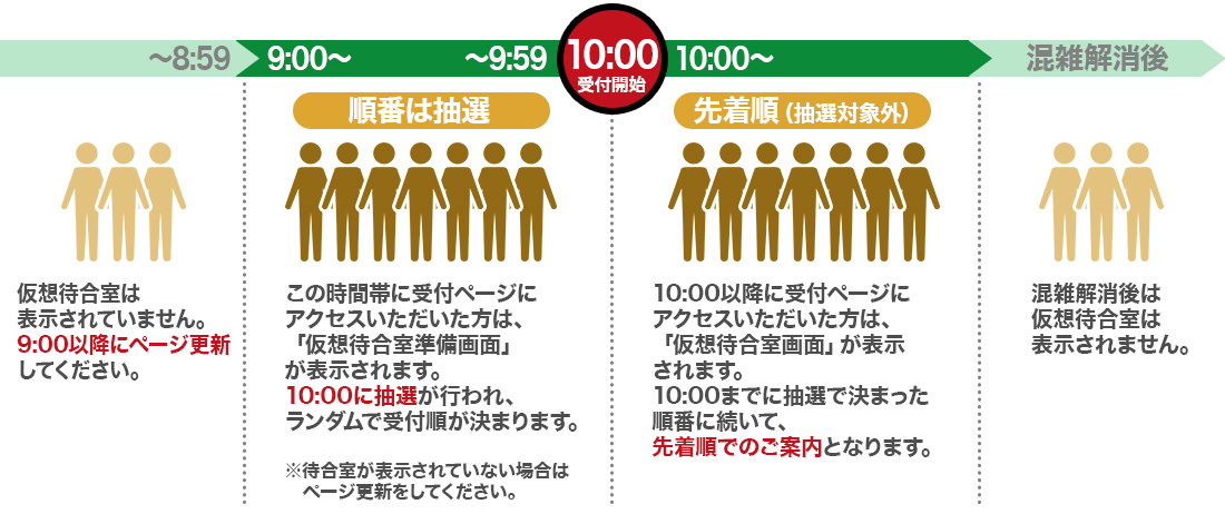 仮想待合室ご案内イメージ