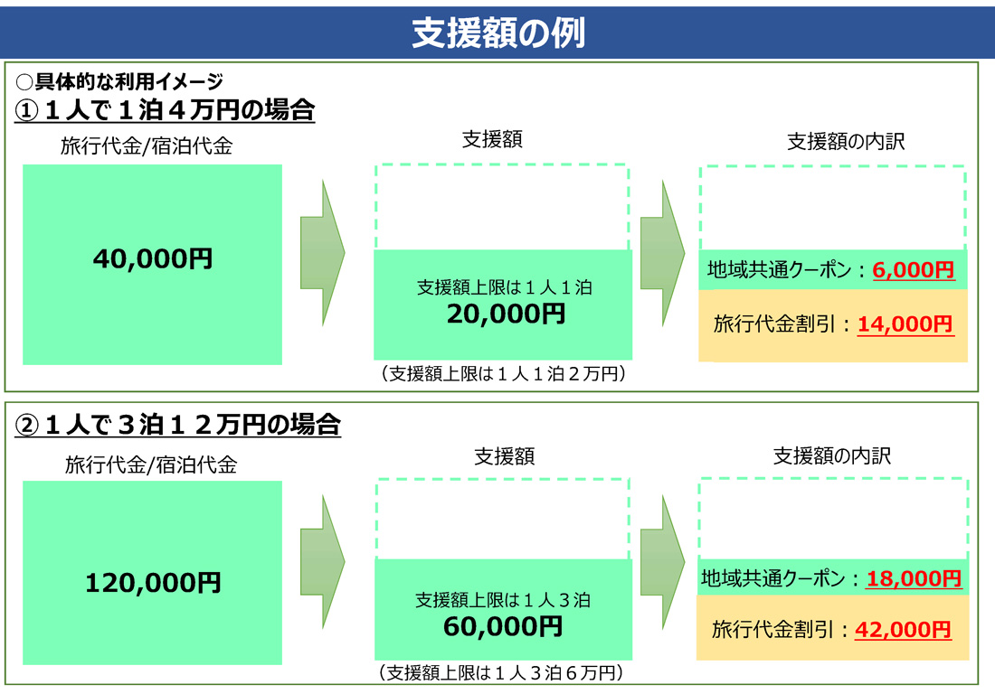 観光庁資料