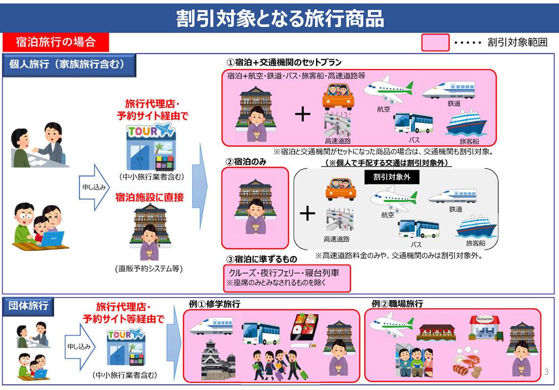 観光庁資料