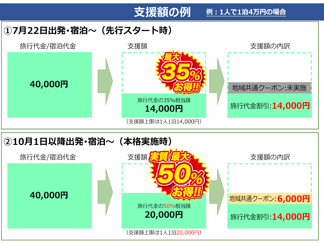 GoToトラベル・キャンペーン概要