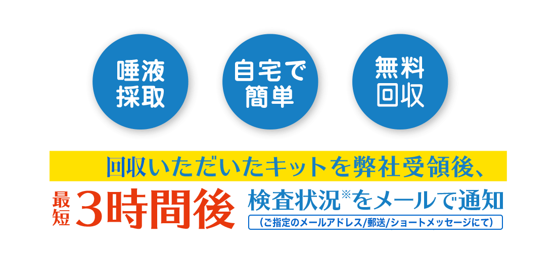 最短3時間後　検査状況をメールで通知