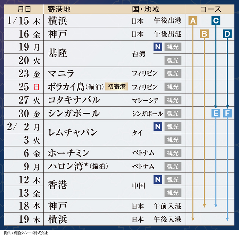 航路図