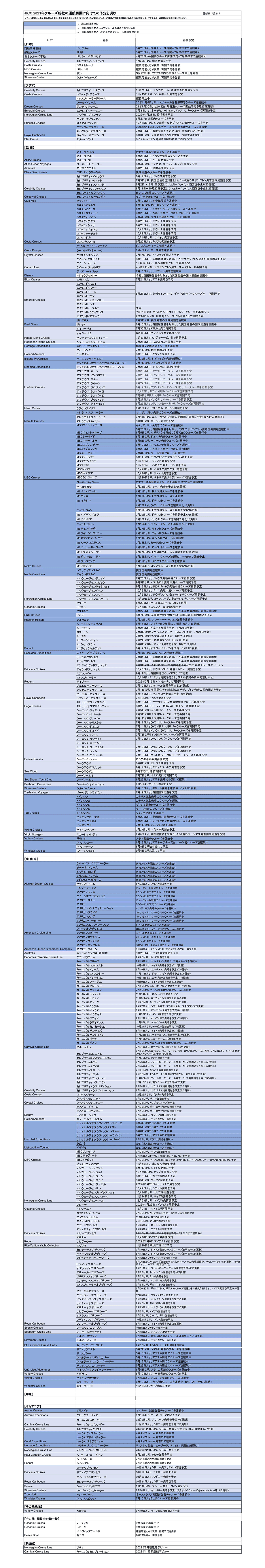 2021年クルーズ船社の運航再開に向けての予定と現状