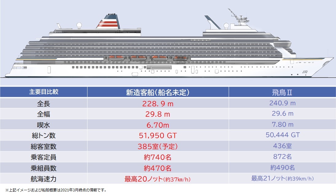 郵船クルーズ新客船建造を決定