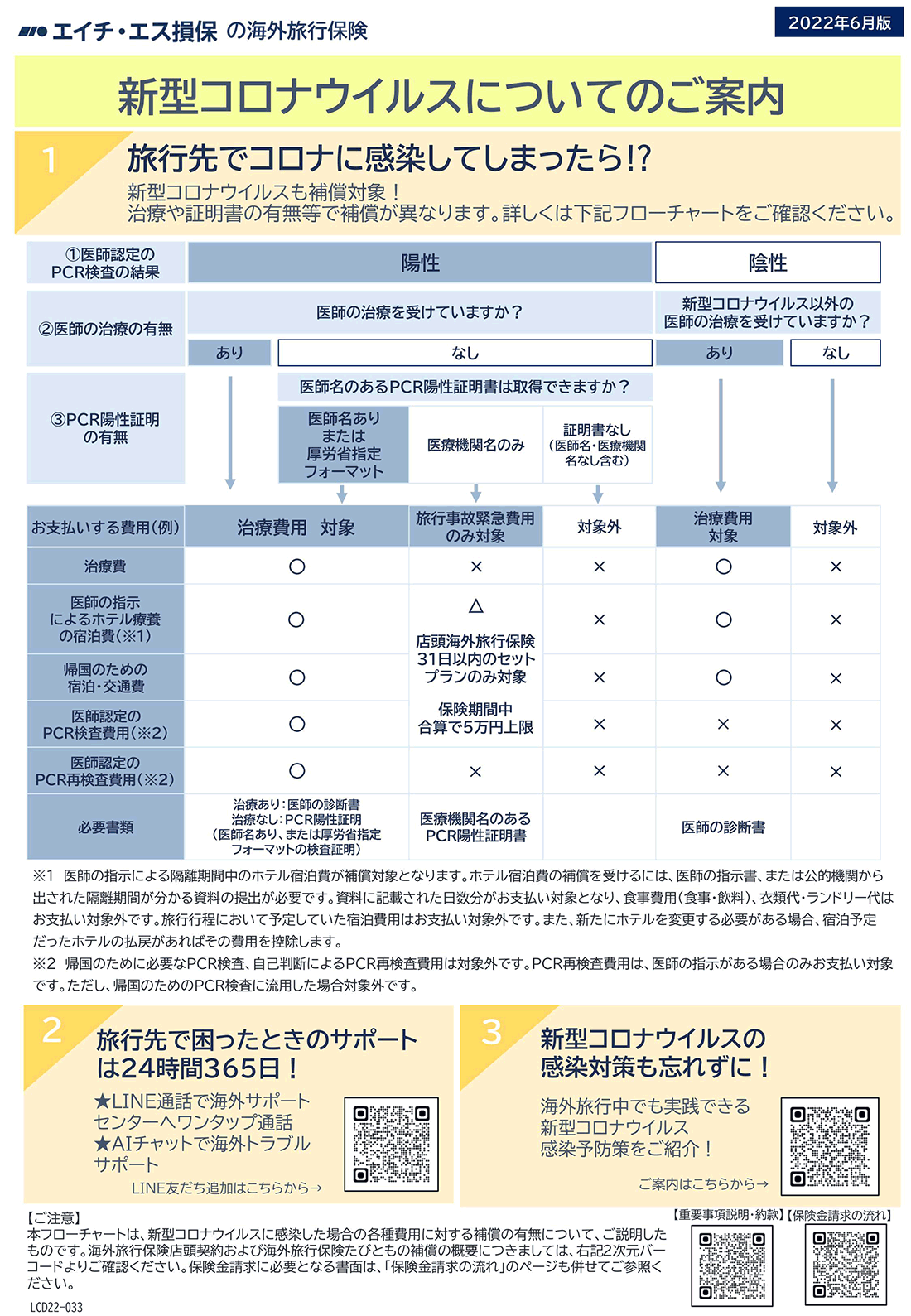 フローチャート