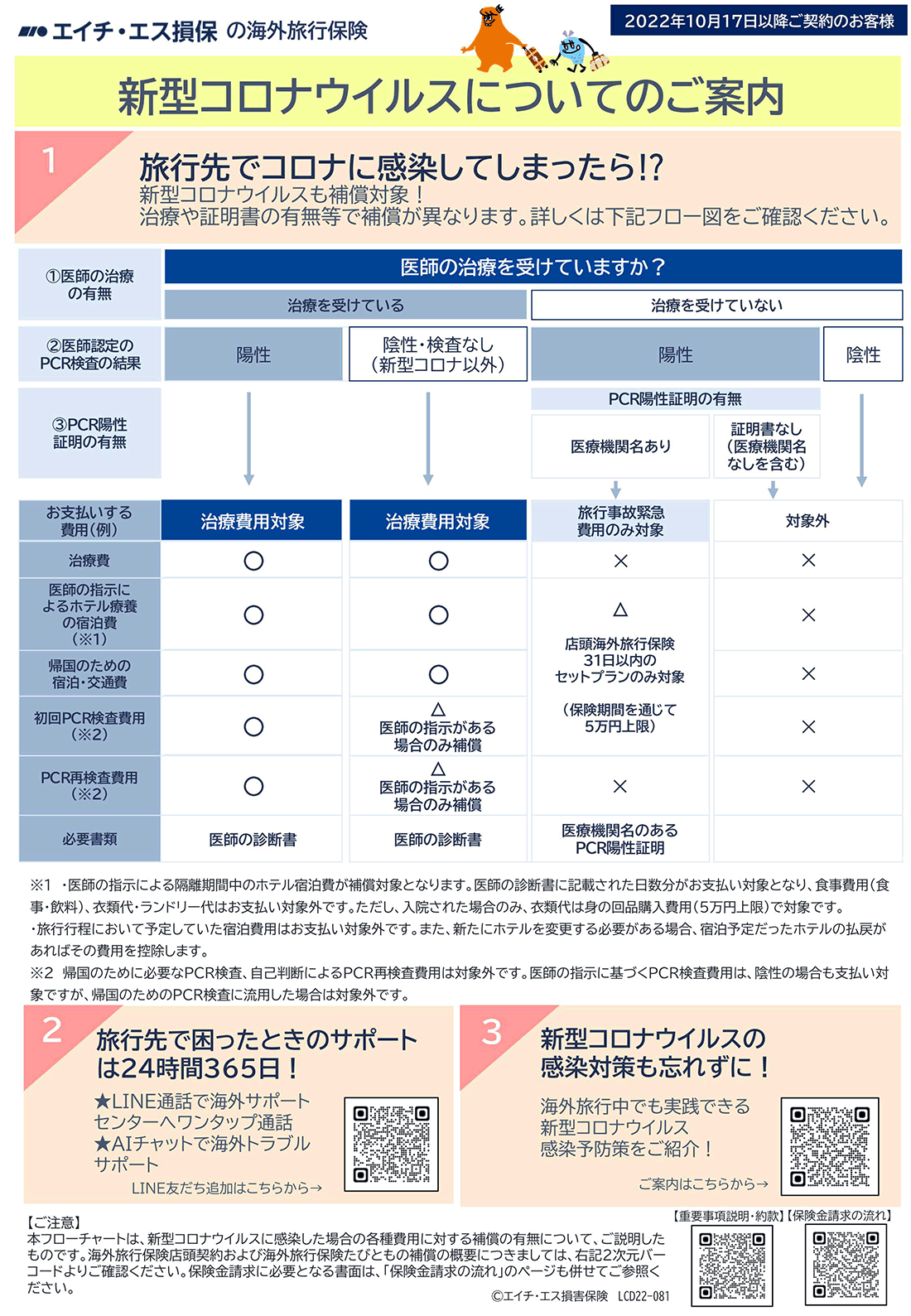フローチャート