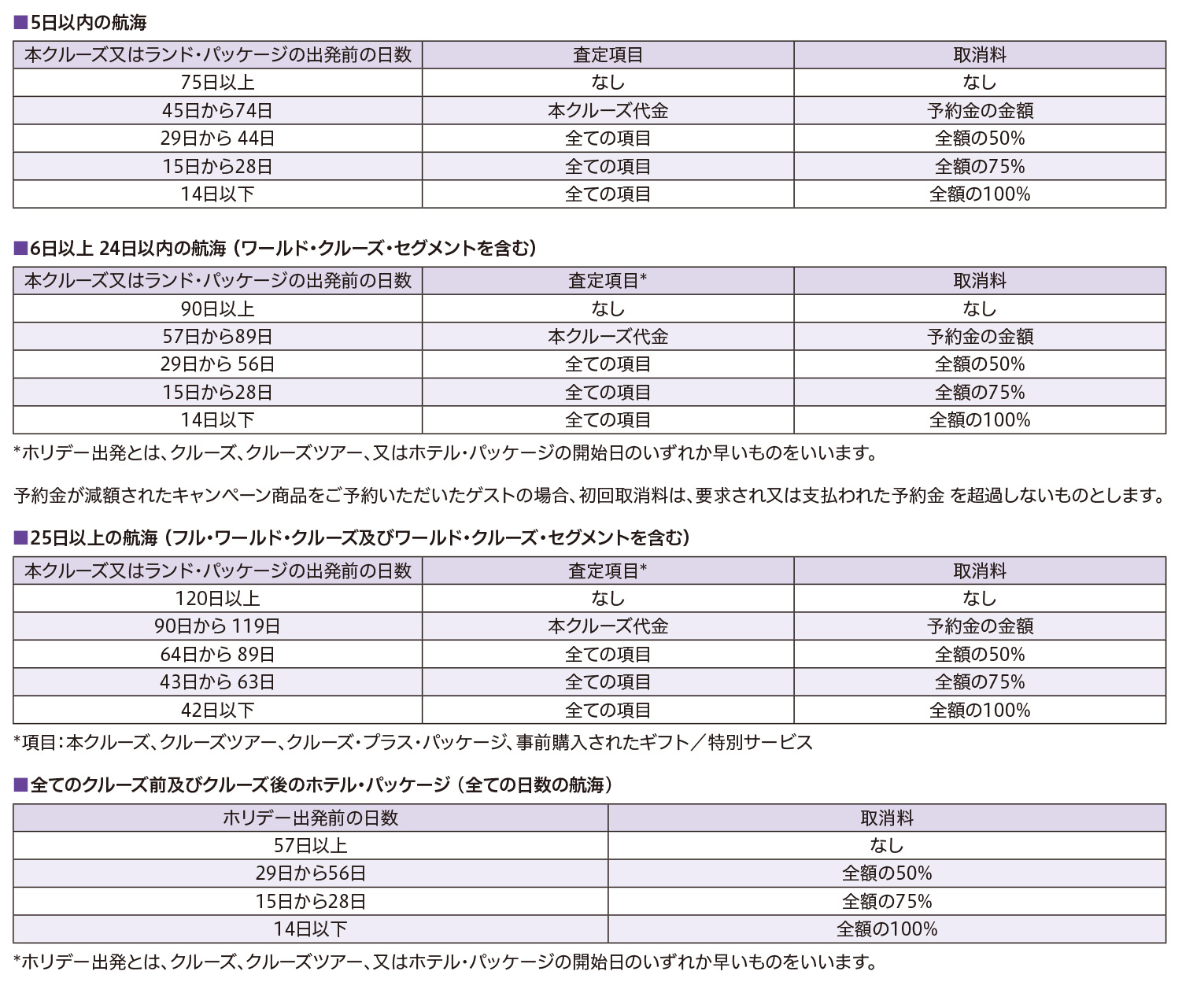 表